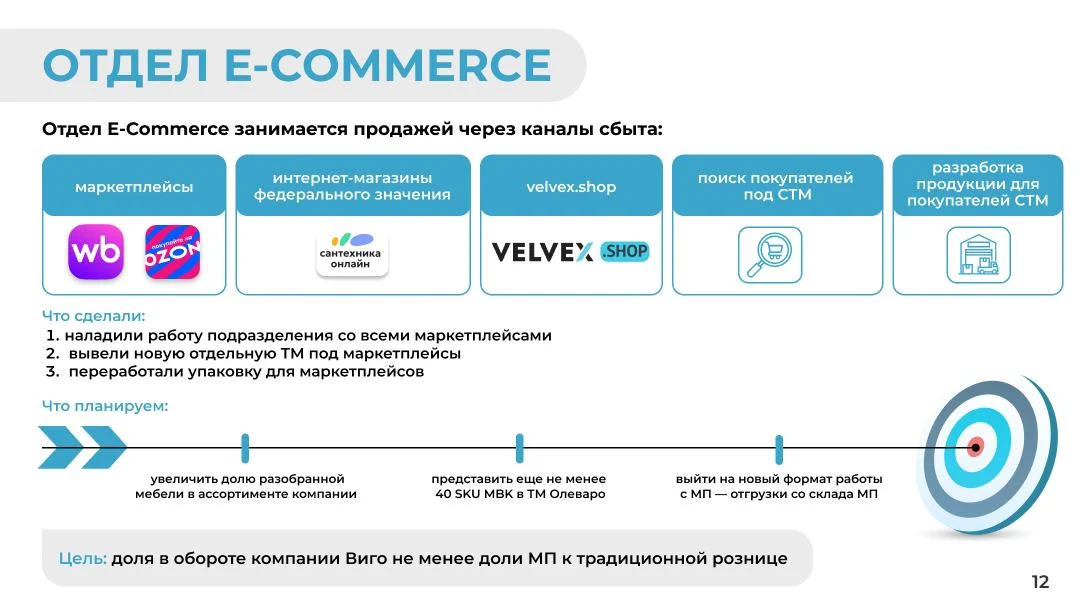 презентация — 2