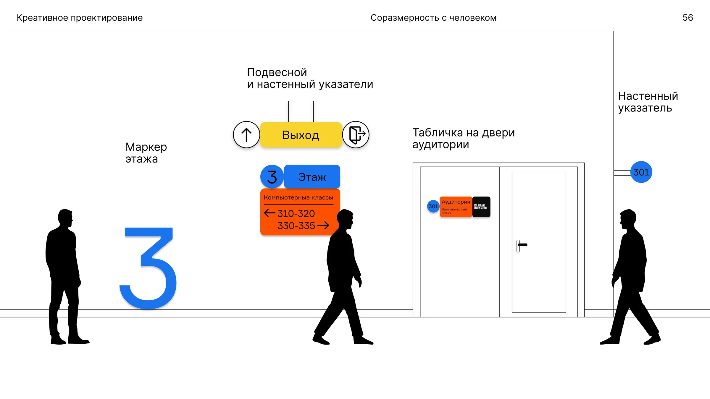 НАВИГАЦИЯ ДЛЯ НИУ ВШЭ — 2